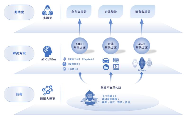 AI大模型应用入门实战与进阶:T5模型的原理与实践