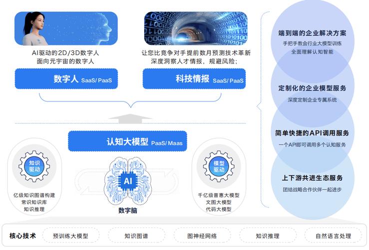 大型AI模型学习:融合数学、编程与行业知识的革命性进步