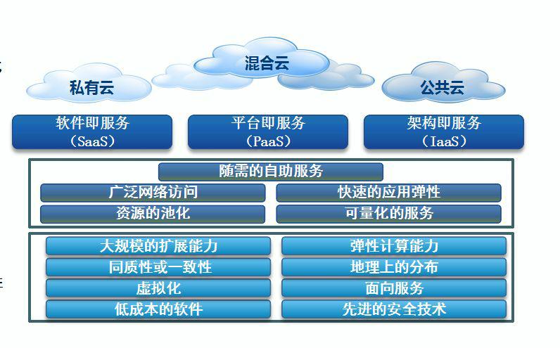 云服务器和云存储提供商