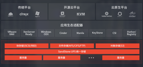 ios开源私有云服务器