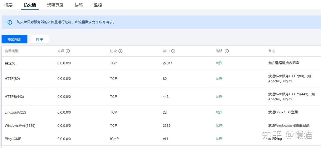 云服务器mongodb如何配置