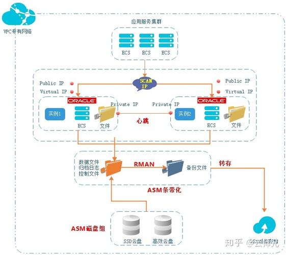 关于云服务器部署oracle数据库的信息