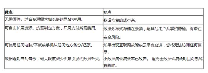 云服务器优点和缺点