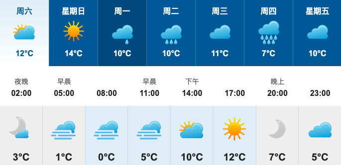 捷克云服务器延迟时间