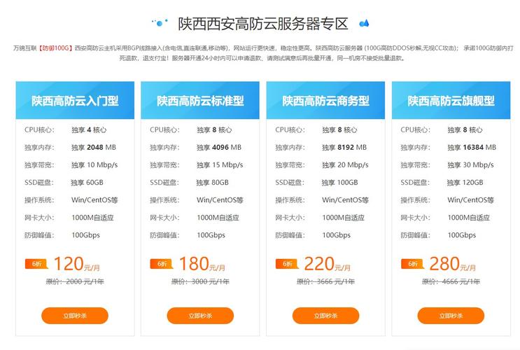 陕西服务器租用的价格表和云空间服务有哪些不同？  第1张