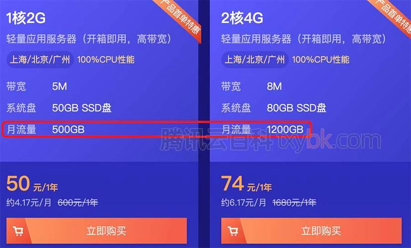腾讯云查看服务器流量