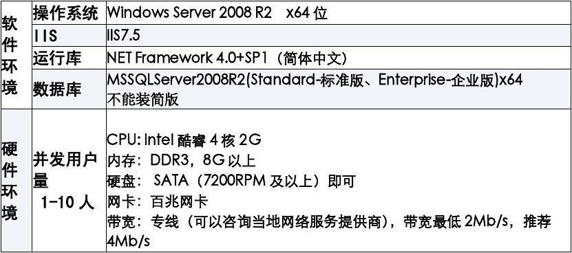 用友服务器用云服务器配置