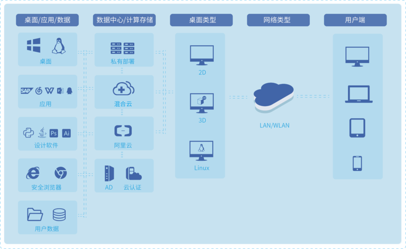 服务器citrix安装云桌面教程