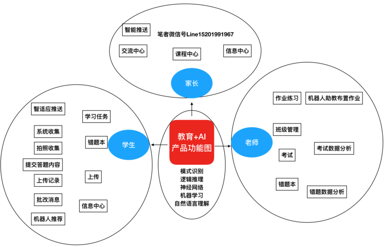 AI分层架构设计思想