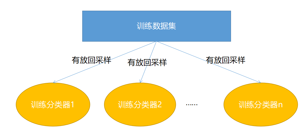 【Educoder】— 机器学习(PCA第二关)