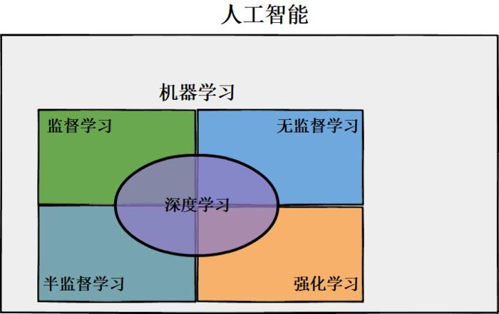 【Educoder】— 机器学习(PCA第二关)