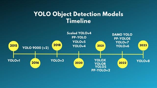 YOLOv8 服务器与本地tensorboard映射