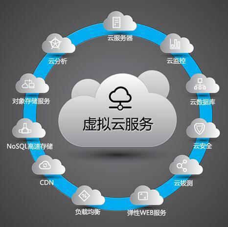 云服务器维护提供商