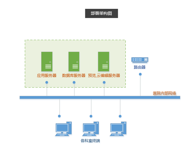 要用什么服务器搭建云盘