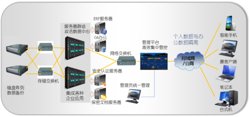 大数据分析云服务器