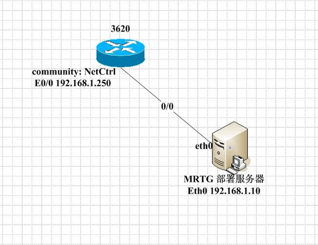 linux服务器部署云尊