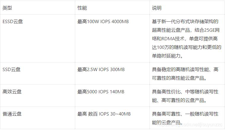 云服务器云盘使用率93%