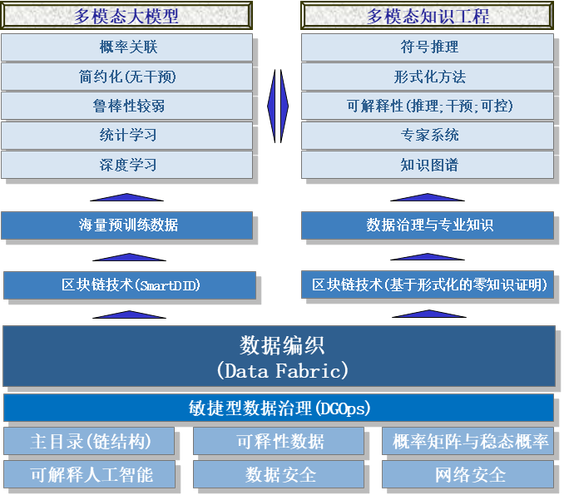 AI系统性学习04—文本嵌入模型