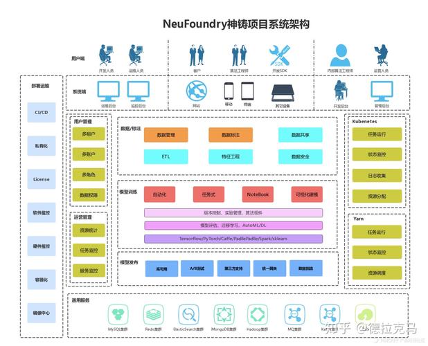 AI系统性学习04—文本嵌入模型