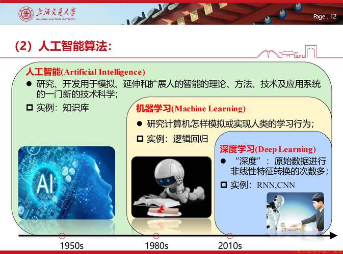 MATLAB算法实战应用案例精讲-【毕业季论文专用】人工智能视觉检测技术及其在实际应用中的挑战与前景