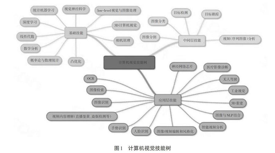 MATLAB算法实战应用案例精讲-【毕业季论文专用】人工智能视觉检测技术及其在实际应用中的挑战与前景