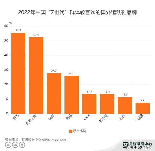 AI 在鞋服零售行业的应用与畅想
