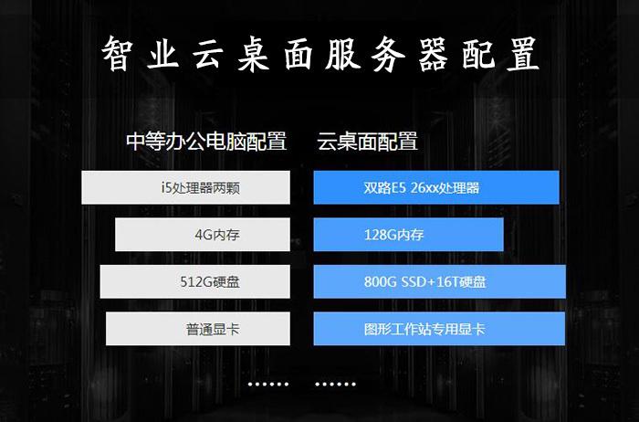 网络云终端服务器配置