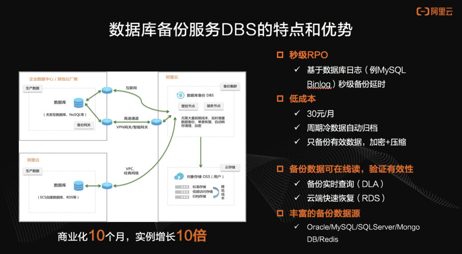 阿里云服务器部署sql