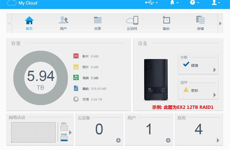 云服务器怎么做成云盘