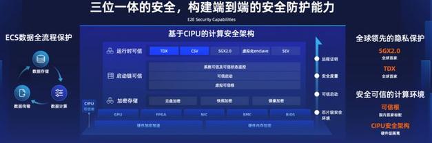云计算最核心需要服务器