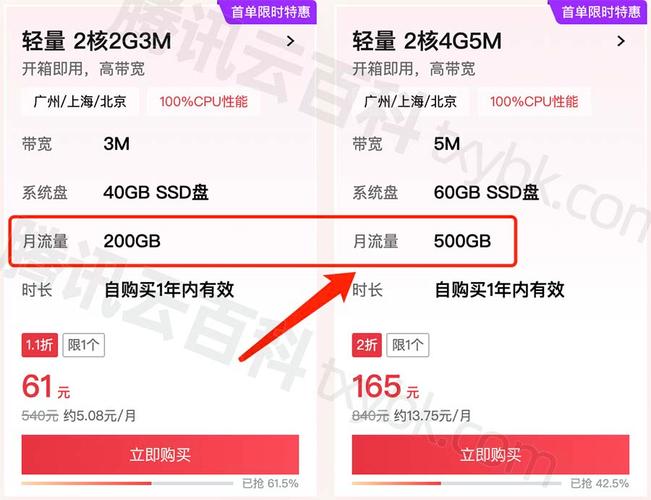腾讯云服务器流量包是什么