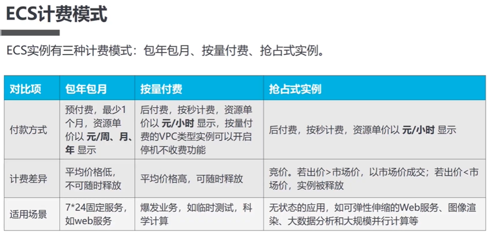 云服务器计费选哪个公司