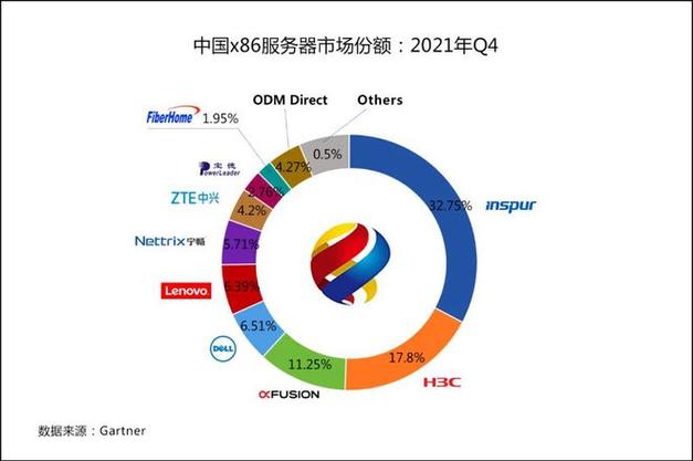 包含2022全球云服务器排名的词条