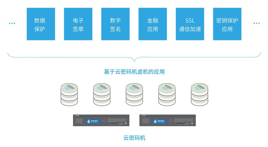 新购云服务器远程密码