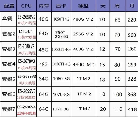 查看云服务器显卡配置