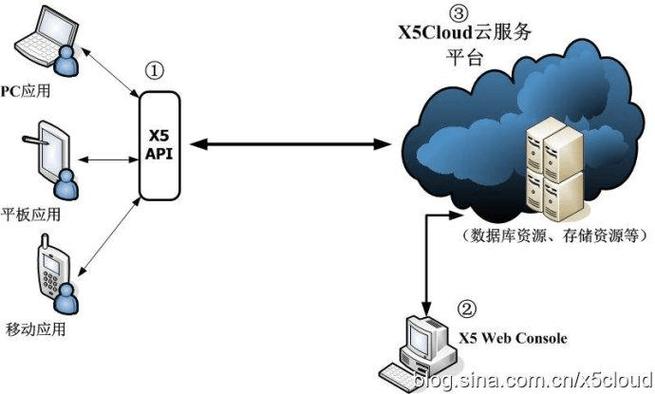 微软云部署服务器教程视频