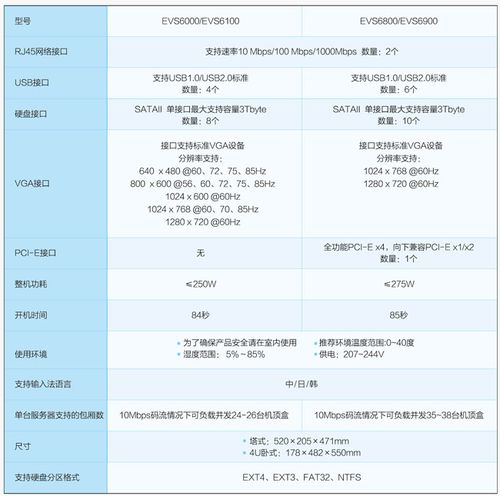 视易锋云服务器参数