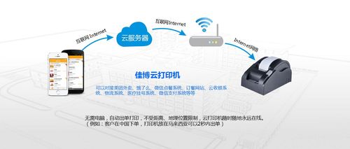 云打印服务器的架设