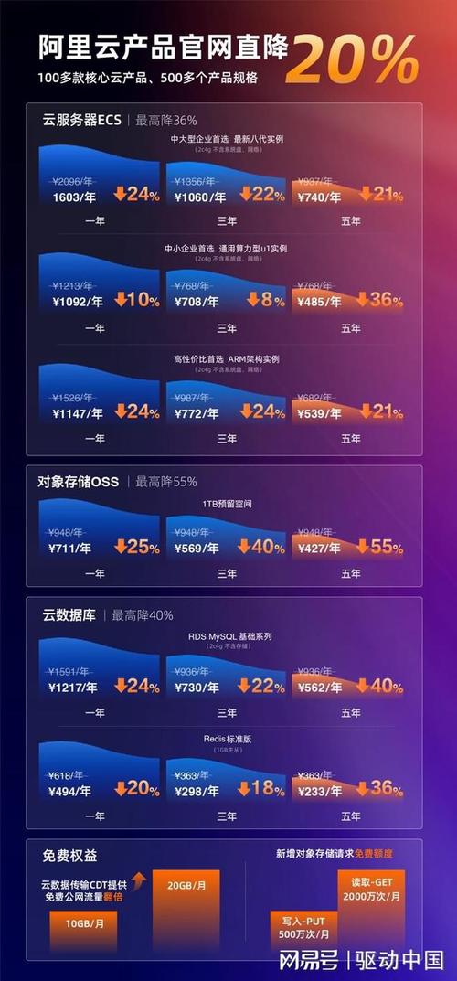 包含阿里云服务器安装swag的词条
