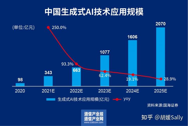 AI大数据和大模型时代的到来你要做的准备