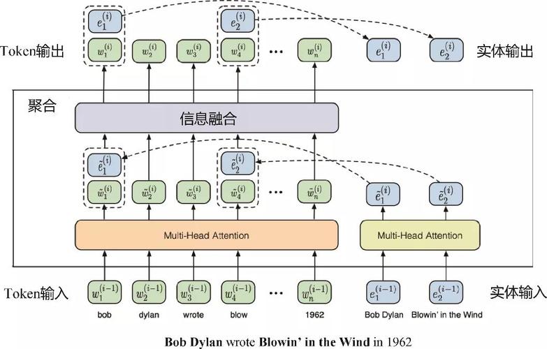 大语言模型与知识图谱在机器人AI中的结合