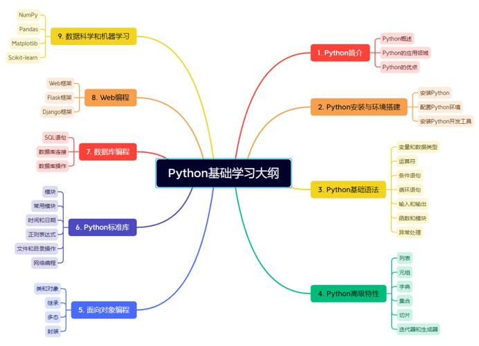 ChatGPT4+Python数据分析与可视化、人工智能建模及论文高效撰写教程