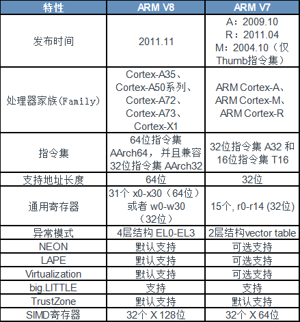 adb 查看安卓手机 CPU 类型（armeabi、armeabi-v7a、arm64-v8a ...）