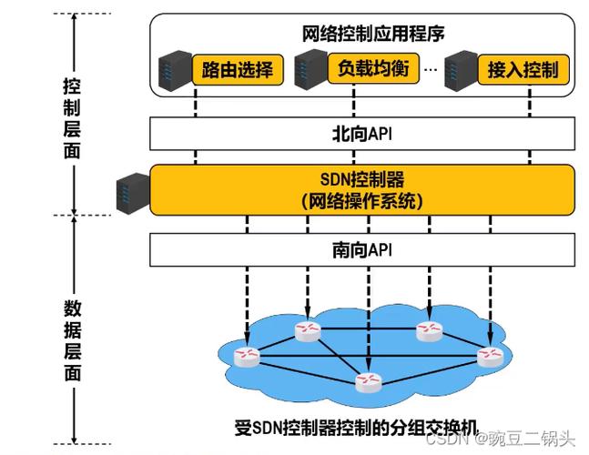 nnUnetV2:使用自定义网络