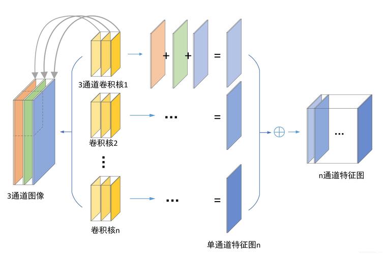 AI:AI-For-Beginners(Microsoft的人工智能课程=符号AI+神经网络+计算机视觉+自然语言处理)的简介、使用方法之详细攻略