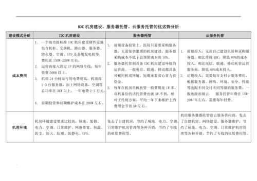 美国云服务器托管区别