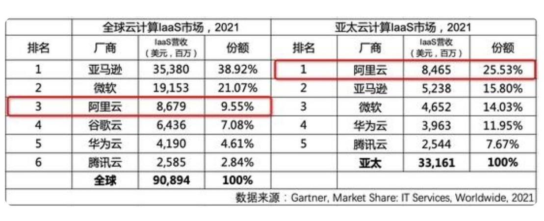 北京云计算服务器商家排名