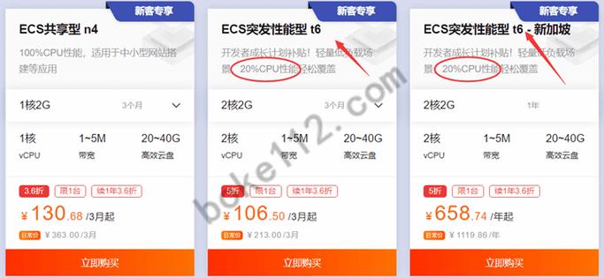 云服务器cpu积分