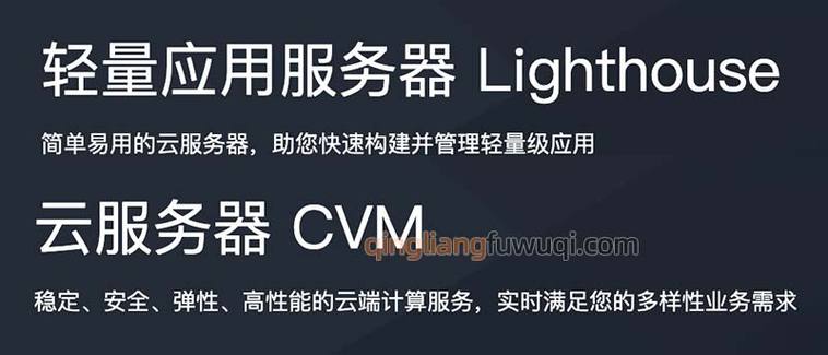 什么是cvm云服务器端口