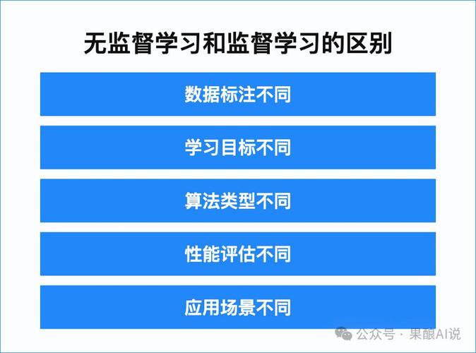 AI最新进展：元学习与自监督学习